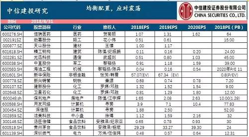 均衡配置、应对震荡——中信建投9月金股组合